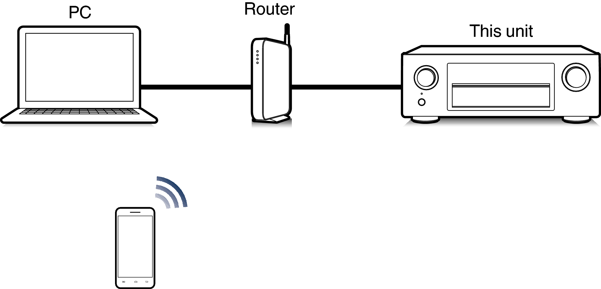 Pict Airplay X2200